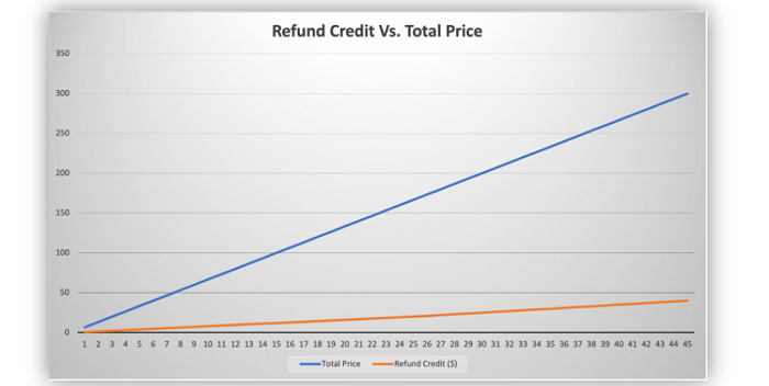 2021做亞馬遜，賣家需要知道哪些基礎(chǔ)費(fèi)用？